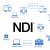 Qué es NDI y por qué está revolucionando la producción audiovisual